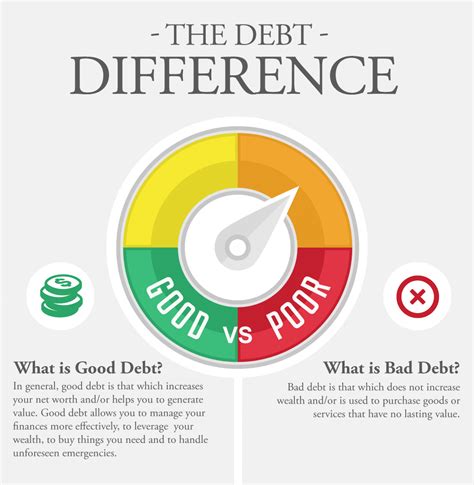 What Is Debt.
